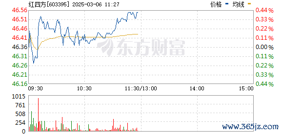 股票交易软件 游资、散户齐聚买榜！新股首日疯涨22倍 “肉签潮”持续发酵
