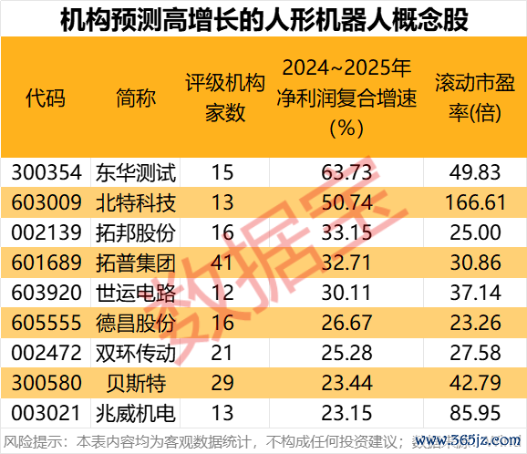 炒股十倍杠杆 科技潜力牛股出炉！人形机器人、AI手机、智能驾驶、固态电池 谁是王者？